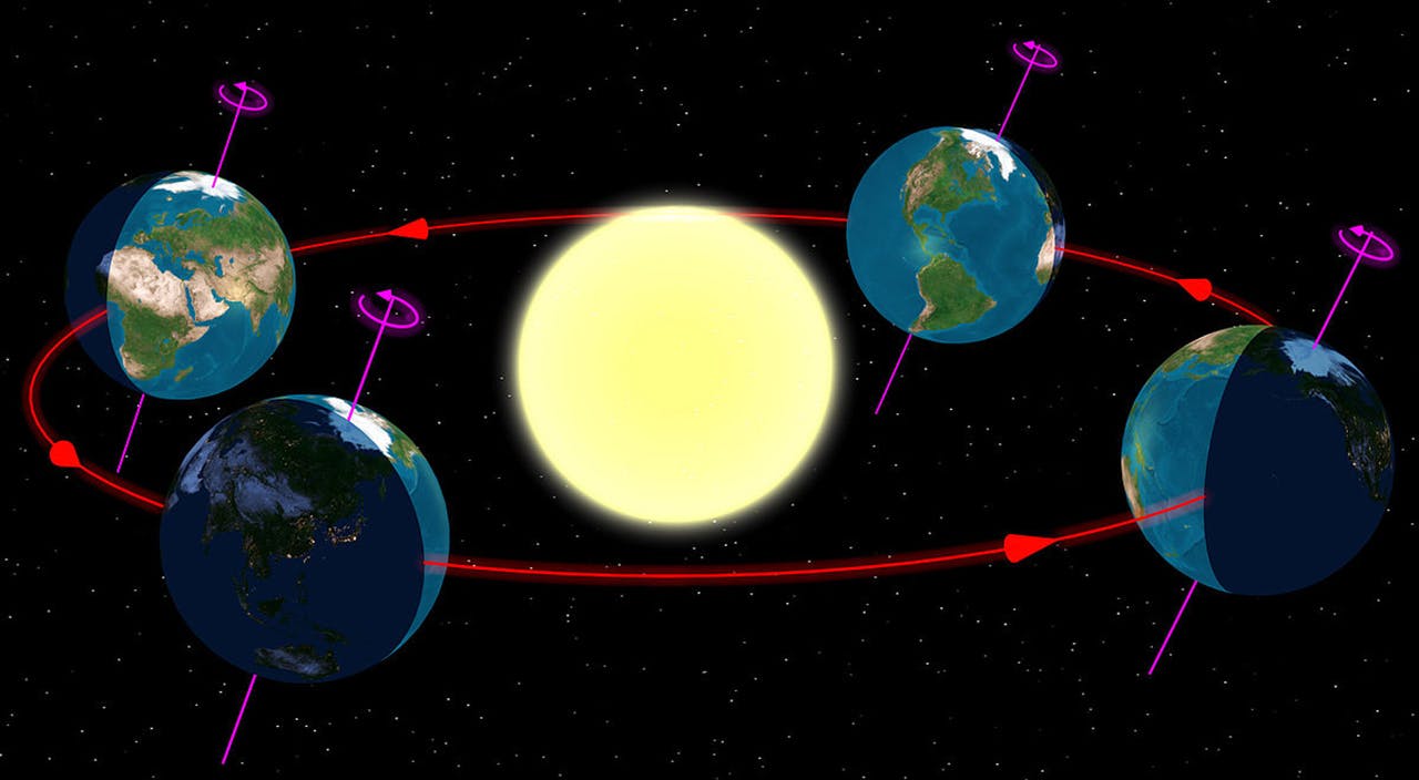 Een schematische weergave van de manier waarop de aarde om de zon draait.