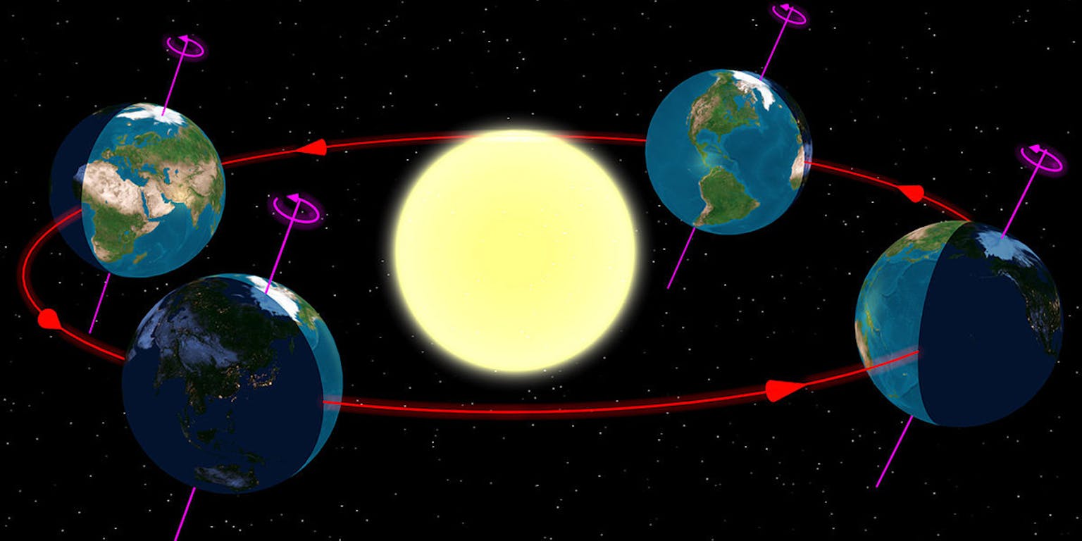Een schematische weergave van de manier waarop de aarde om de zon draait.