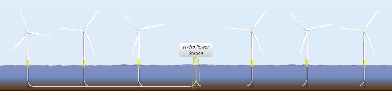Meerdere windmolens worden verbonden met een generator.