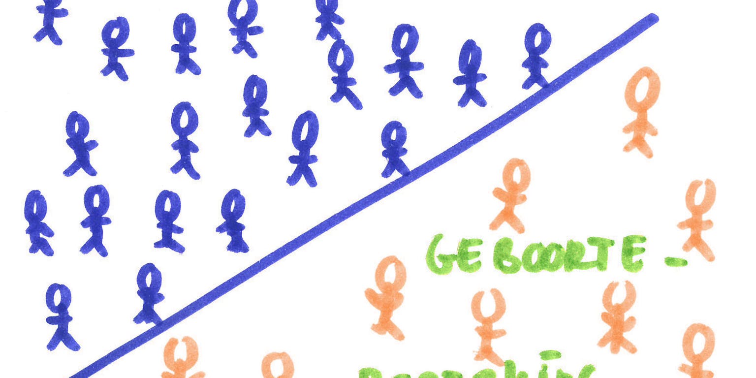 Een illustratie met daarop twee groepen poppetjes die worden gescheiden door een blauwe lijn. Aan de ene kant van de streep staan veel blauwe popptjes en aan de andere kant aanzienlijk minder oranje. Bij de laatste groep staat in het groen de tekst 'geboortebeperking'.