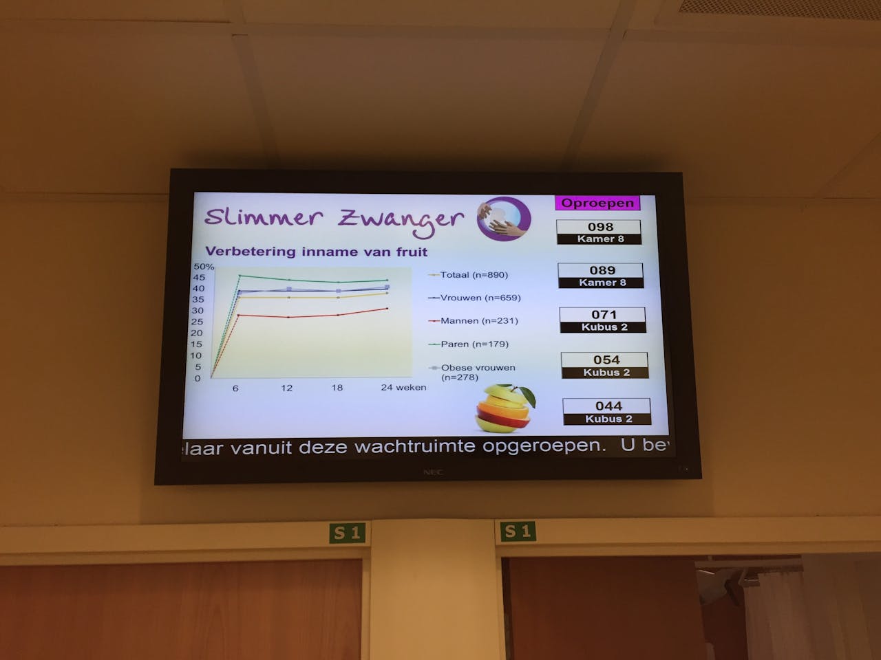 Slimmer zwanger? Niet met dit soort onbegrijpelijke grafieken in de wachtruimte van het Erasmus Medisch Centrum. Navraag leert dat de grafieken van ‘Slimmer Zwanger’ resultaten weergeven van een survey over 2012-2013 en voortkomen uit analyses van de data van gebruikers. Maar deze data is opmerkelijk genoeg nog niet gepubliceerd, geeft ‘Slimmer Zwanger’ aan, maar wordt dus al wel vertoond in de wachtkamer.