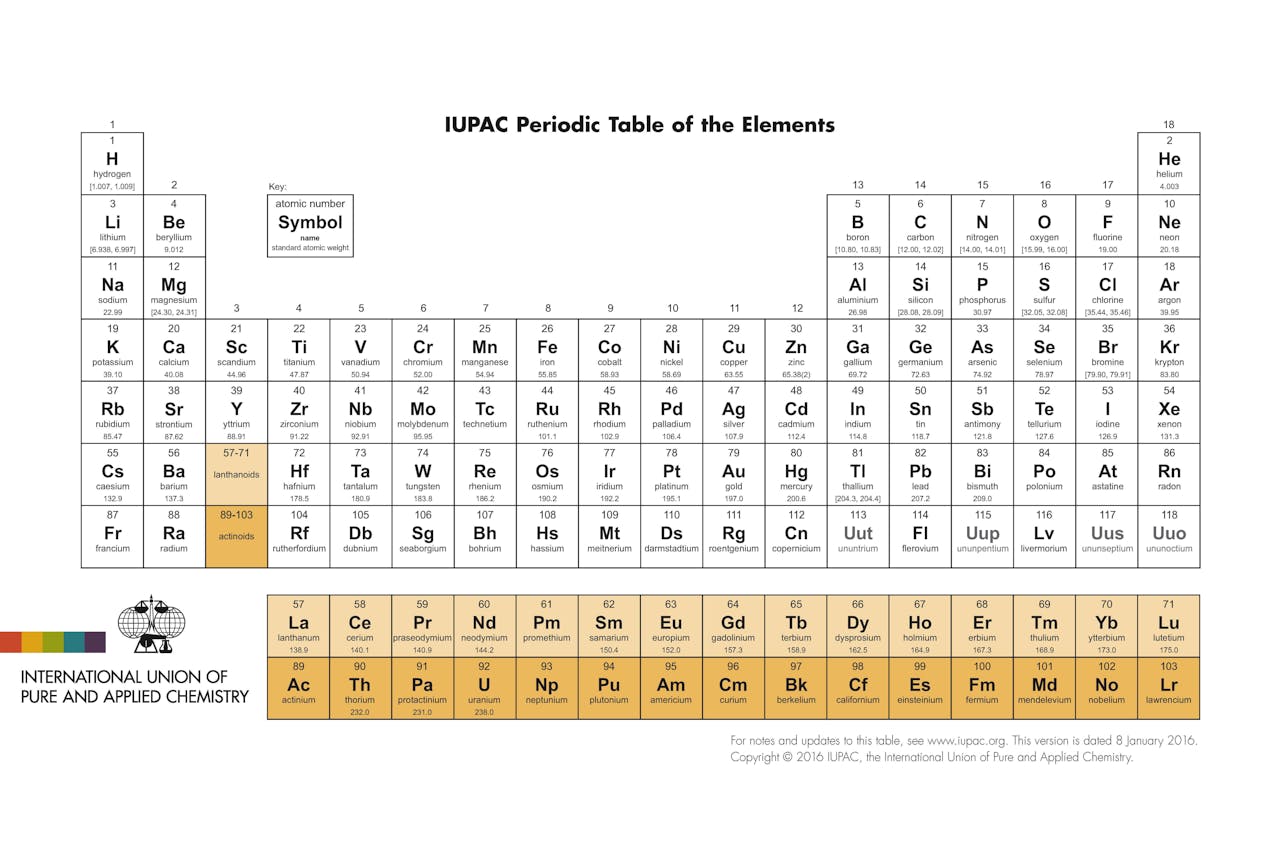 Het periodiek systeem der elementen. De tabel is van 8 januari 2016.