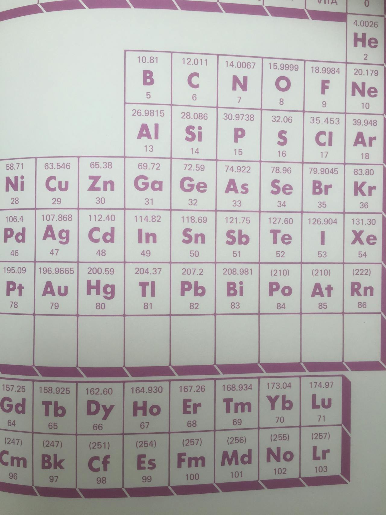 Het periodiek systeem (uit 1987) wordt weergegeven op een witte achtergrond.