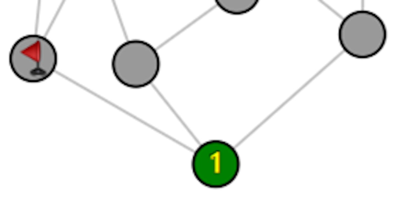 Een fractie van een netwerk met meerdere punten. In het enige groene punt staat het getal 1. In het punt links daarvan staat een rode vlag.