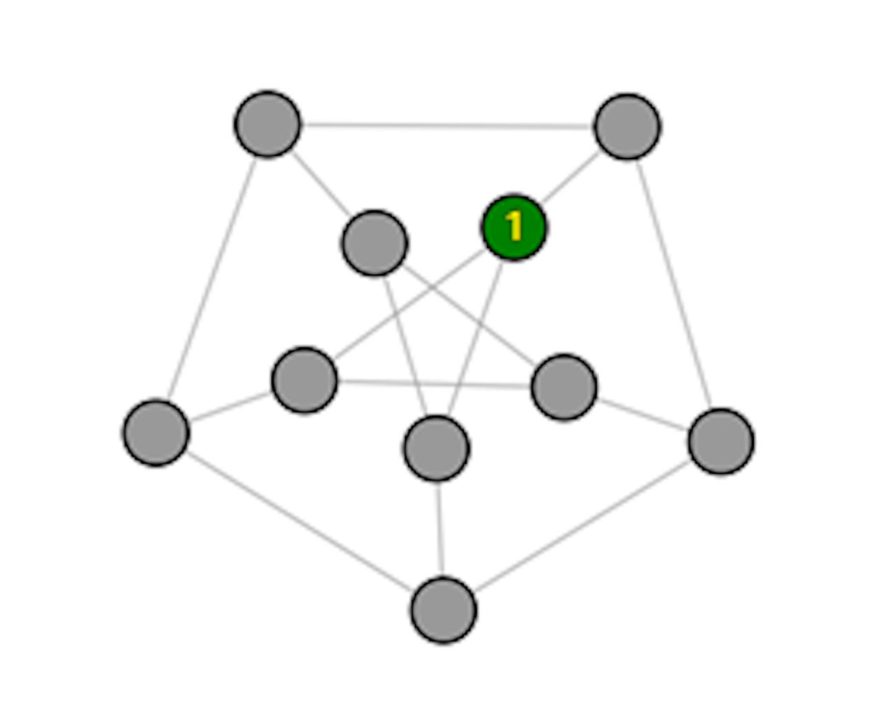 Een netwerk met een groen punt in het midden.