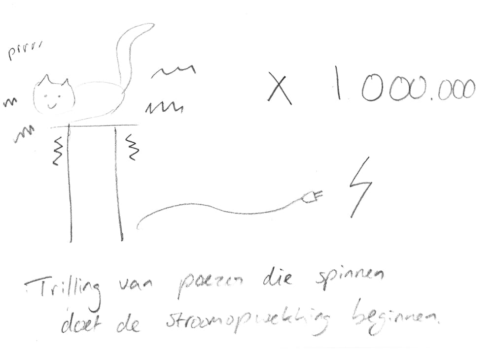 <p>Technologie gaat ons redden.</p>