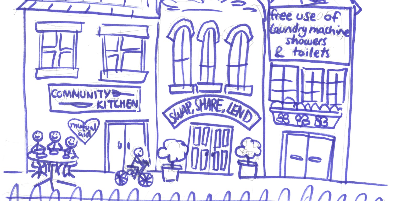 Een tekening van een bezoeker van de tentoonstelling 'Energy Junkies'. Er zijn drie panden te zien met daarop de teksten 'Community kitchen', 'Swap, share, lend' en 'Free use of laundry machine, showers & toilets'.