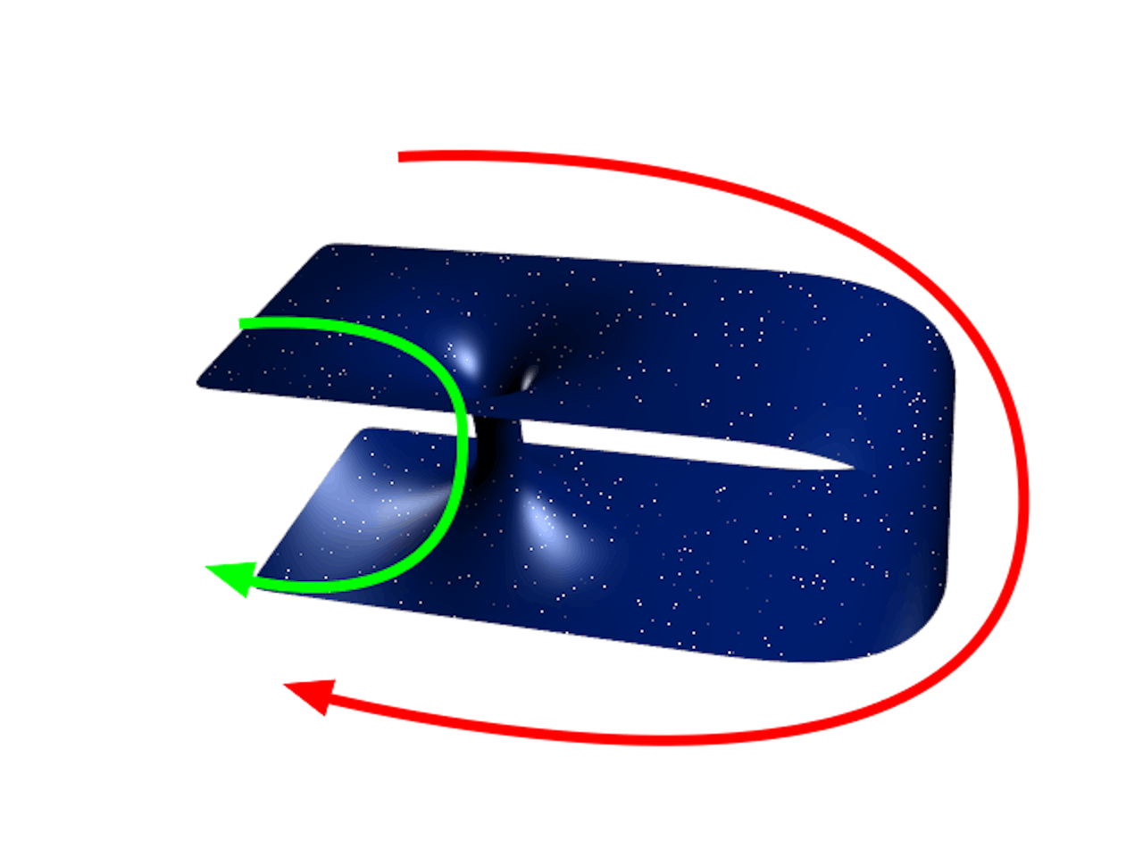 Als wormgaten blijken te bestaan kunnen ze een snelle verbinding vormen tussen ver uit elkaar liggende delen van het heelal. Een tekening van een wormgat.