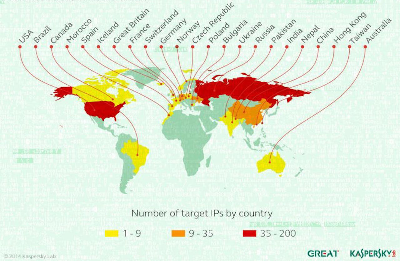Het aantal IP-adressen (computers) per land dat gehackt werd door de Carbanak malware. Meer dan honderd banken werden bestolen.