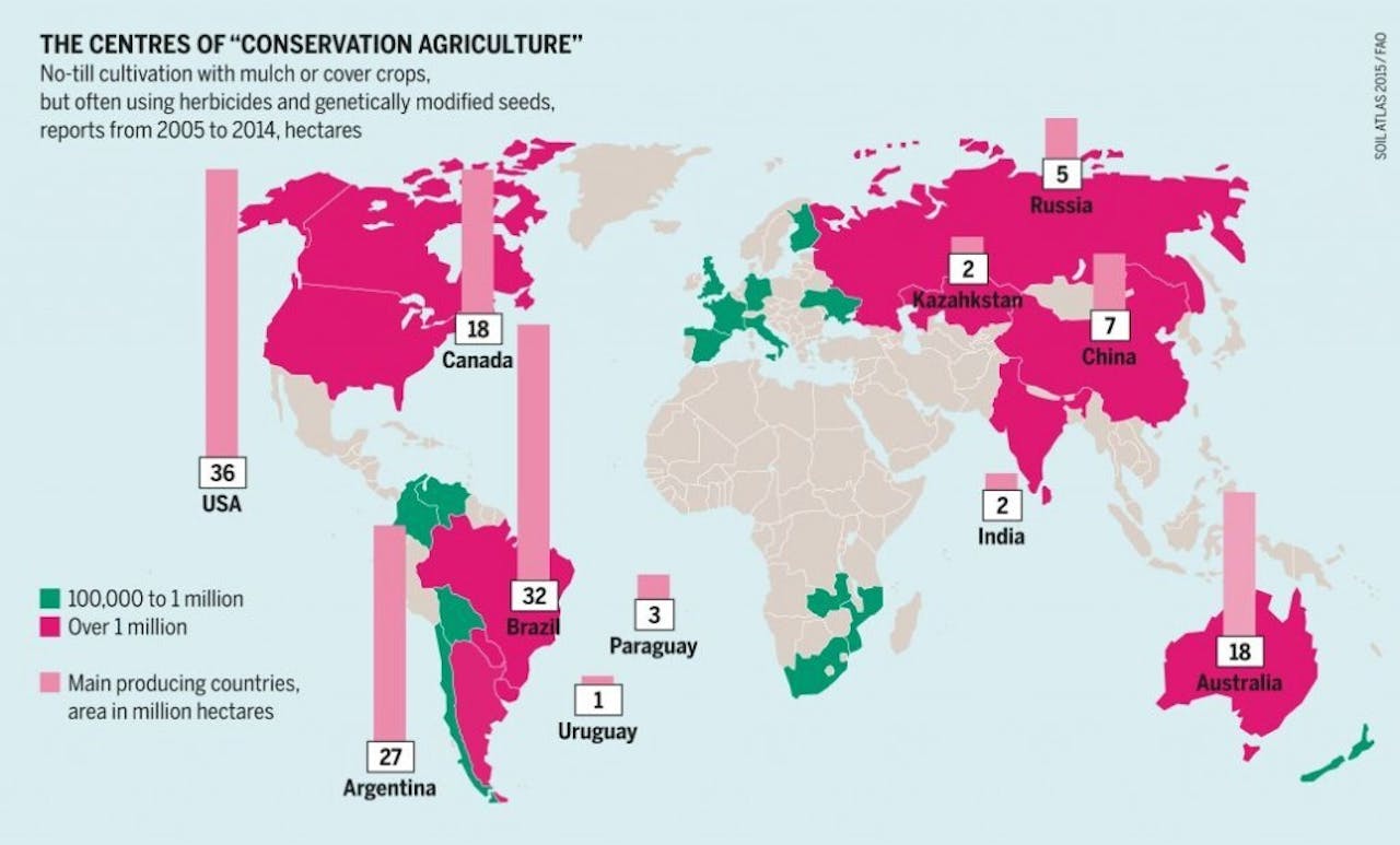 Een kaart van de wereld van de Centra van conservation agriculture (C.A.)