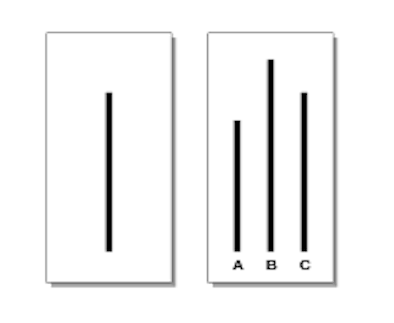 Twee witte kolommen. In de linkerkolom is een verticale streep te zien. In de tweede kolom zijn drie verticale strepen te zien die worden aangeduid met de letters A, B en C.