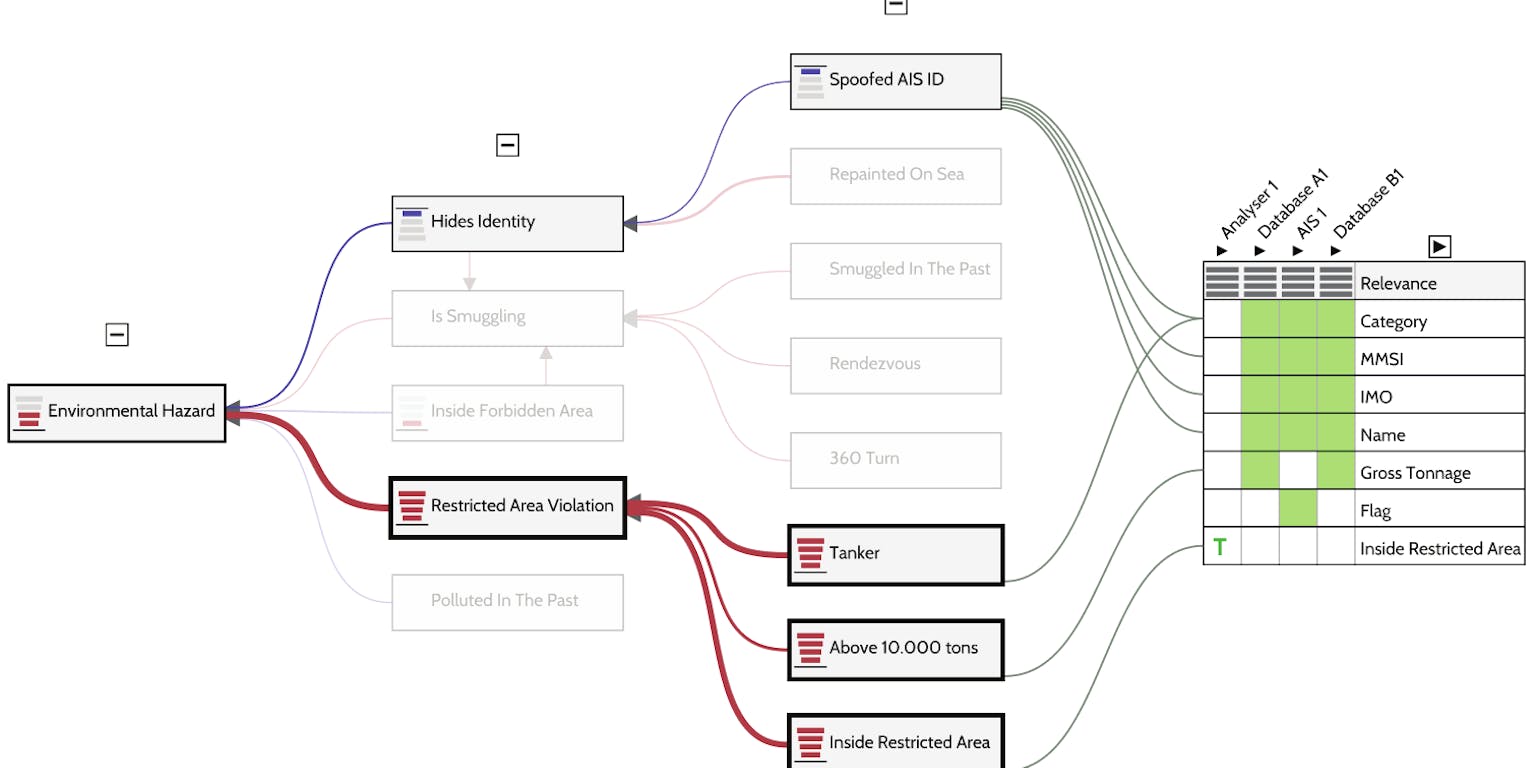 Een stroomdiagram van een bedrijfsproces.