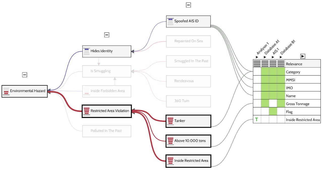 Een stroomdiagram van een bedrijfsproces.