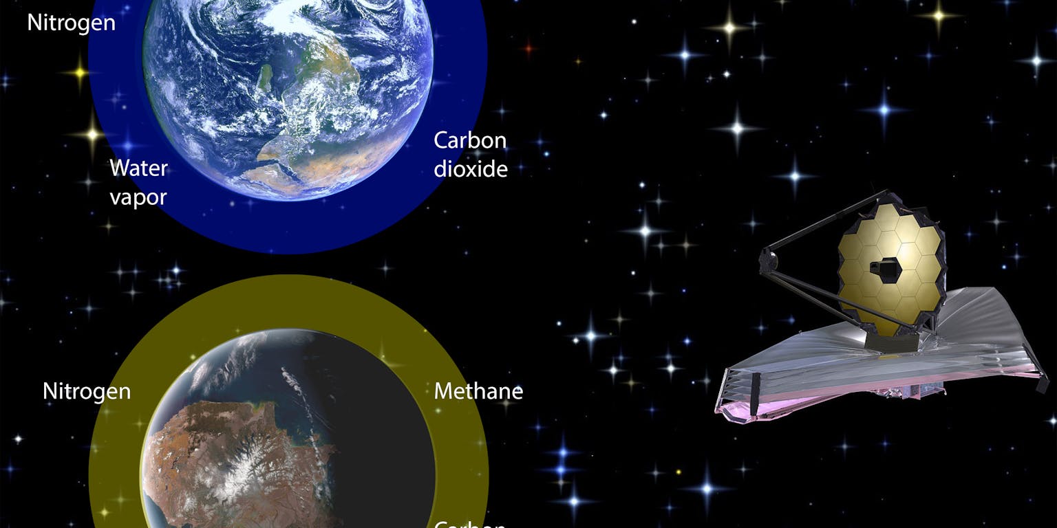In de toekomst kan een telescoop (rechts) de samenstelling van de atmosfeer van exoplaneten meten. Als dat voor de aarde zou gebeuren is er een groot verschil tussen de atmosfeer nu (linksboven) en zoals die was toen het eerste leven ontstond (onder).