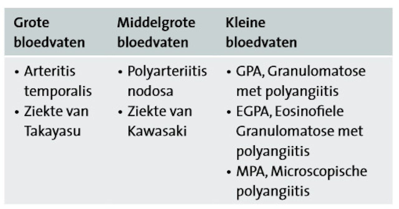Een tabel met verschillende soorten ontstekingen in de bloedvaten.