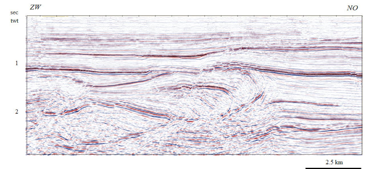 Seismische afbeelding met daarop de aardlagen uit de geologische periode van Perm, Trias, Jura en Krijt. De geluidsgolven reflecteren op grensovergangen en maken zo de verschillende aardlagen in de diepe ondergrond zichtbaar.