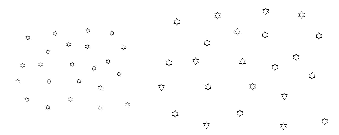Een wit oppervlak met links een cluster met kleine in zwart getekende sterren en rechts een cluster met grote in zwart getekende sterren.