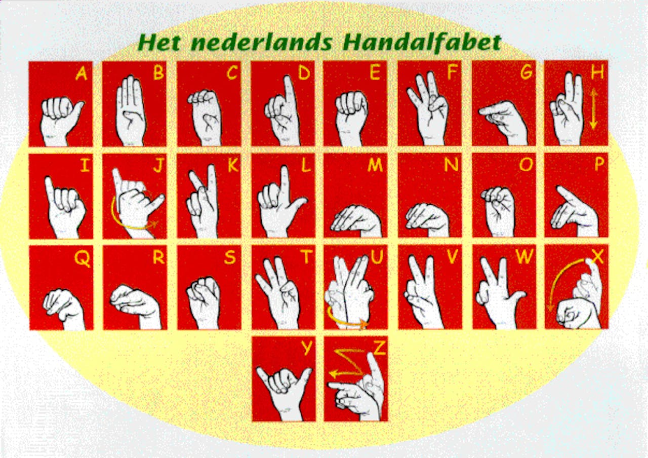 Een poster van het Nederlands handalfabet.